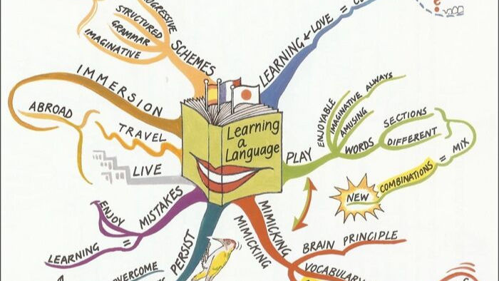 mind maps for revision - learning a language mind map example