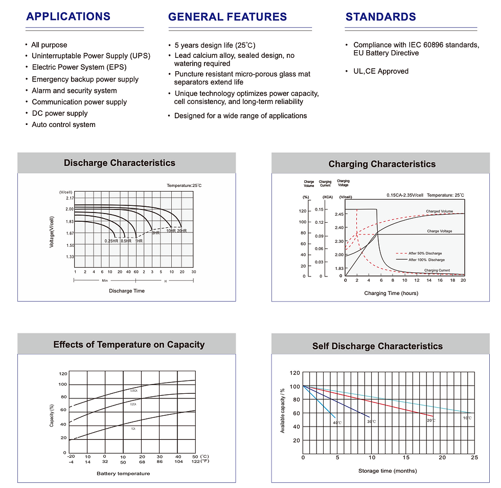 Thumbnail: 6 Volt 4.5 AMP Sealed Lead Acid Battery