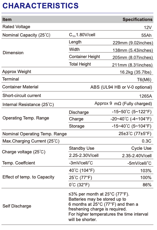 Thumbnail: 12 Volt 55 AMP Sealed Lead Acid Battery