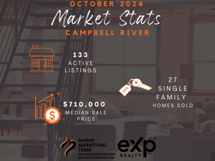 Keep Up With The Market! Here Are Your Market Statistics For October 2024