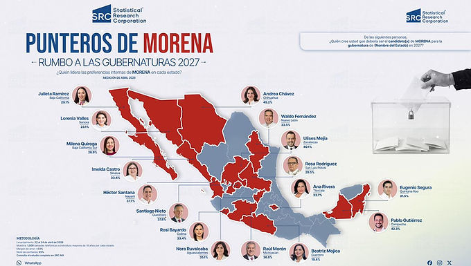 Morena define cuadros competitivos para 2027: Destacan Waldo Fernández y Andrea Chávez en el Norte