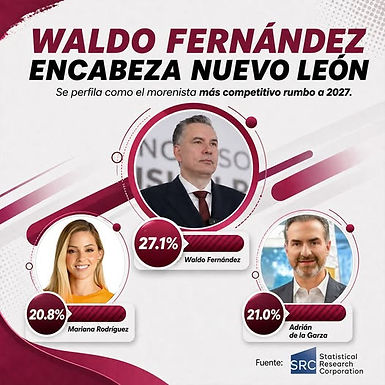 Waldo Fernández aparece como el único perfil de Morena que compite de frente contra MC y el PRI en Nuevo León