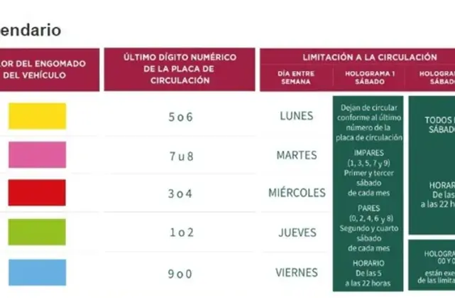 Hoy No Circula 10 de mayo 2026