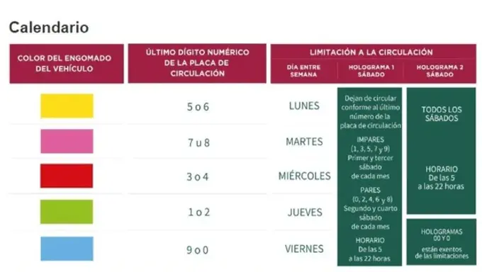 Hoy No Circula 10 de mayo 2026