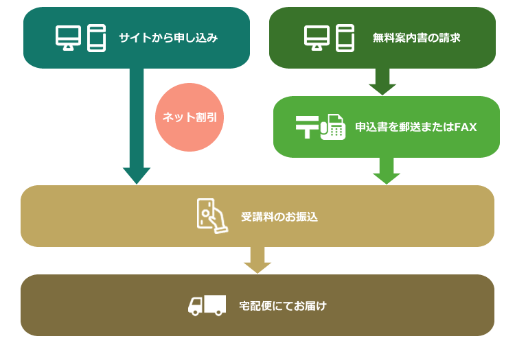 流れ2.gif