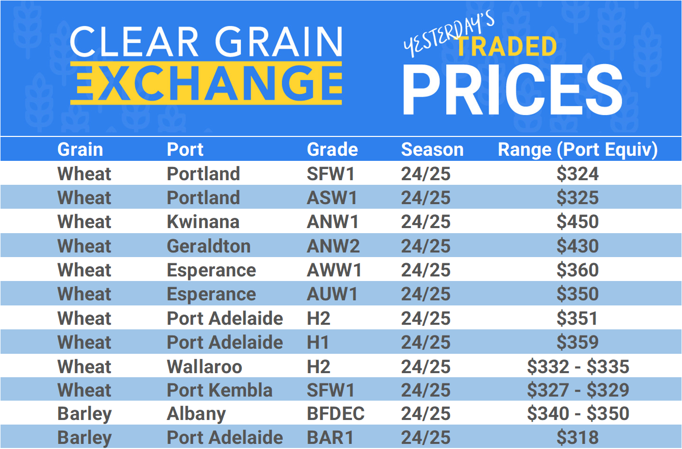 Grain trade prices for Australia Grain (wheat, barley, Sorghum, Lupins, Canola, Faba Beans, Oats, Chickpeas and lentils)