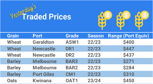 Grain trade prices for Australia Grain (wheat, barley, Sorghum, Lupins, Canola, Faba Beans, Oats, Chickpeas and lentils)