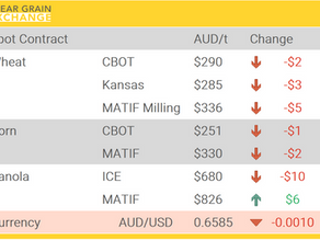 Grain Report Wednesday - 10th September