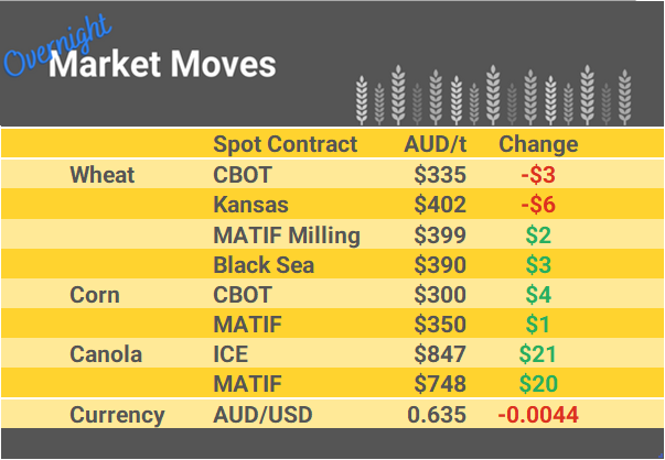 Grain Report Thursday - 28th September
