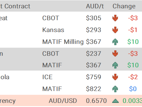 Grain Report Monday- 14th July