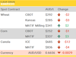 Grain Report Thursday - 18th September