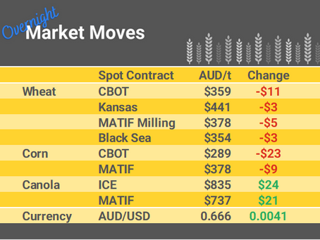 Grain Report Monday - 03rd July