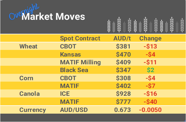 Grain Report Monday - 24th July