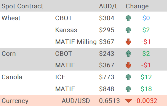 Grain Report Wednesday- 16th July