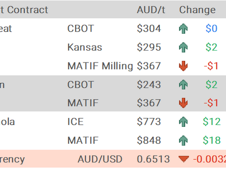 Grain Report Wednesday- 16th July