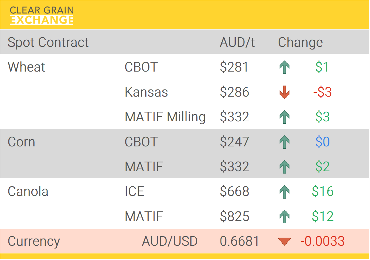 Grain Report Wednesday- 14th January