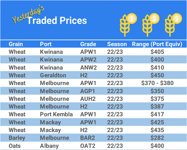 Grain trade prices for Australia Grain (wheat, barley, Sorghum, Lupins, Canola, Faba Beans, Oats, Chickpeas and lentils)