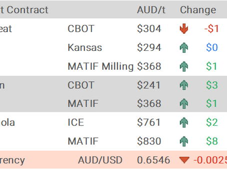 Grain Report Tuesday- 15th July