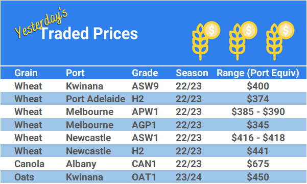 Grain trade prices for Australia Grain (wheat, barley, Sorghum, Lupins, Canola, Faba Beans, Oats, Chickpeas and lentils)