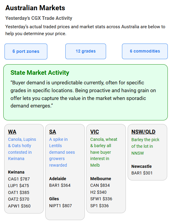 Chart including Wheat CBOT prices, Wheat Black Sea prices, Canola ICE prices and Canola MATIF prices