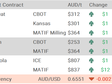 Grain Report Monday - 7th July