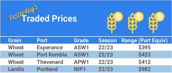 Grain trade prices for Australia Grain (wheat, barley, Sorghum, Lupins, Canola, Faba Beans, Oats, Chickpeas and lentils)