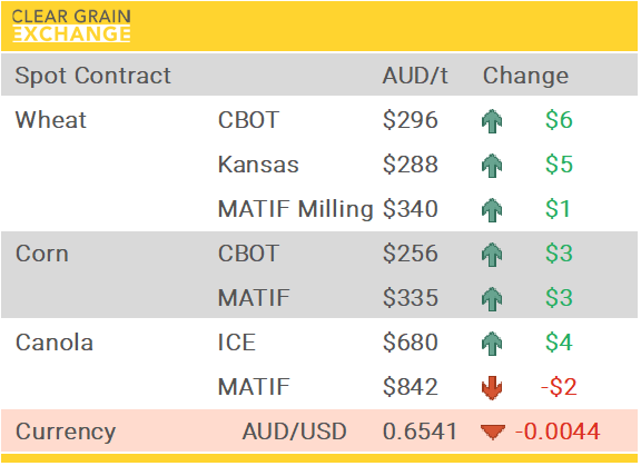Grain Report Friday - 26th September