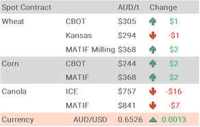 Grain Report Thursday- 17th July