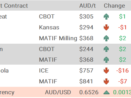 Grain Report Thursday- 17th July