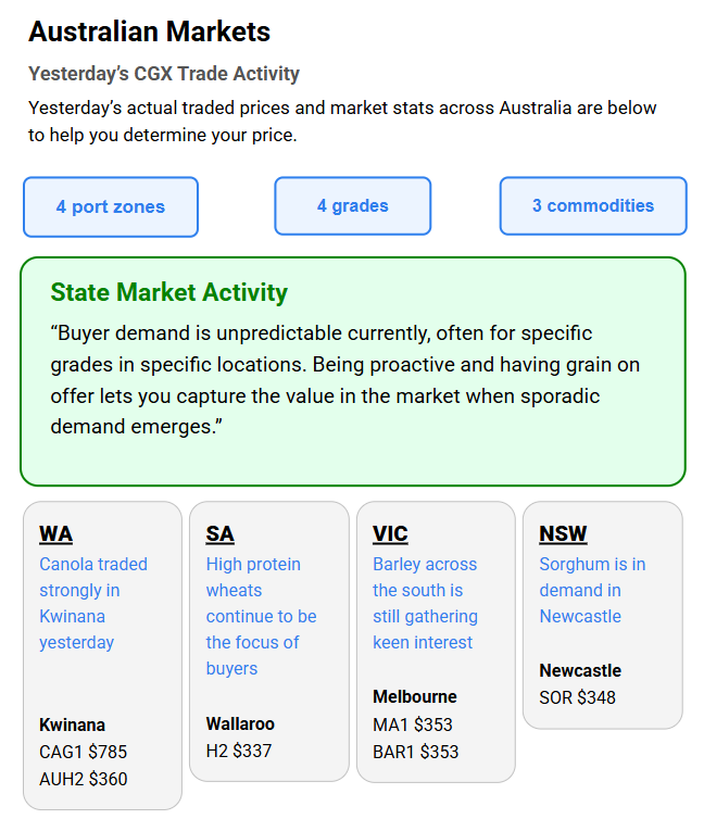 Chart including Wheat CBOT prices, Wheat Black Sea prices, Canola ICE prices and Canola MATIF prices