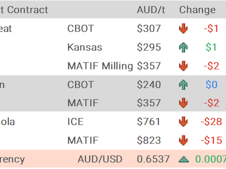 Grain Report Thursday - 10th July