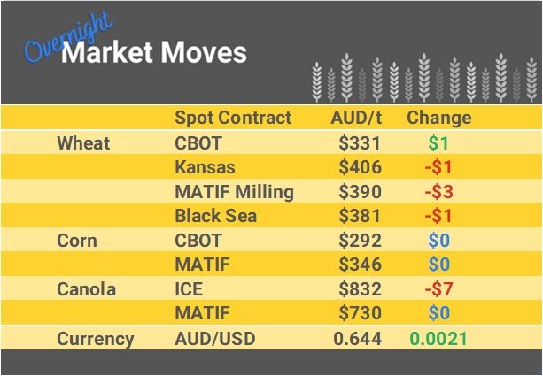 Grain Report Monday- 25th September