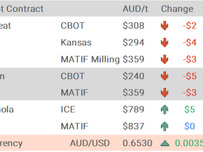 Grain Report Wednesday - 9th July