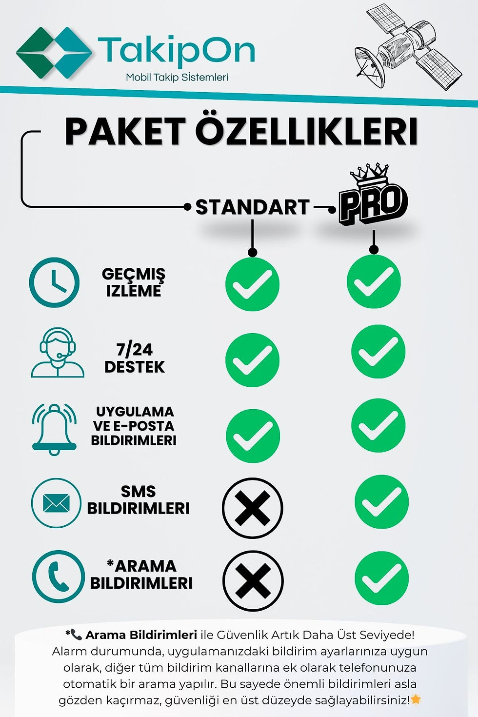 Takip Cihazı Paket Seçenekleri