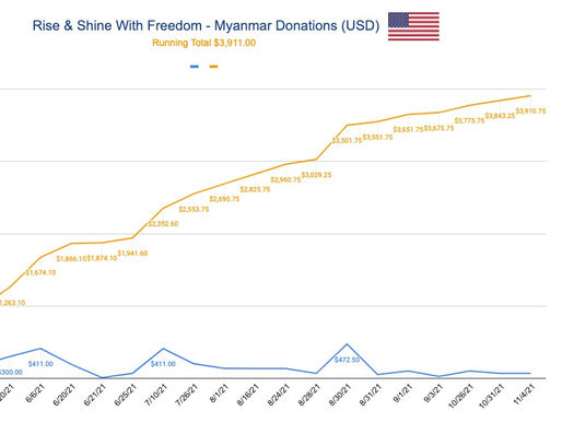 Thank you for being with us - November Update