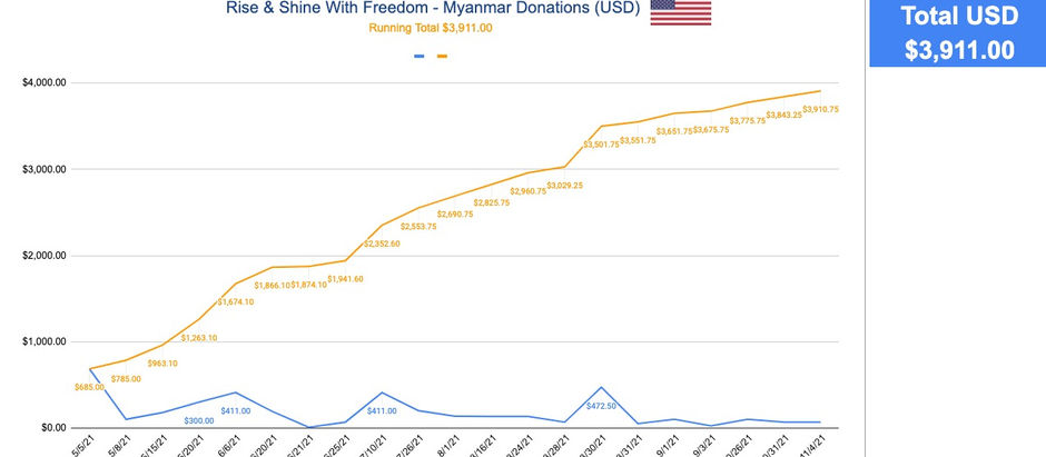 Thank you for being with us - November Update