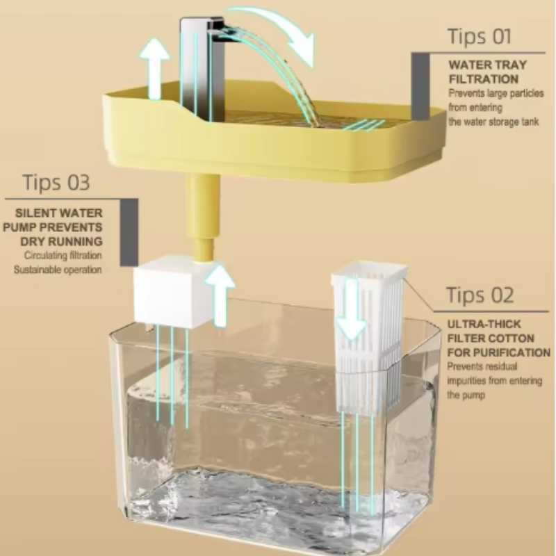 Thumbnail: Transparent Filtered Cat Water Fountain