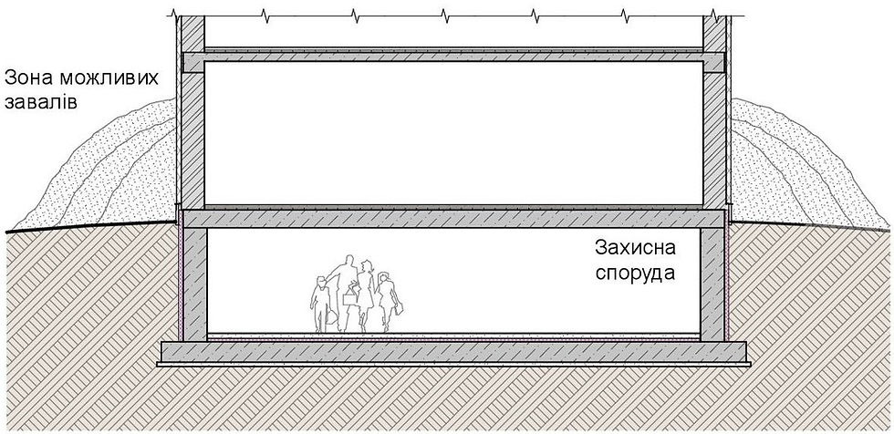 Вбудовані захисні споруди