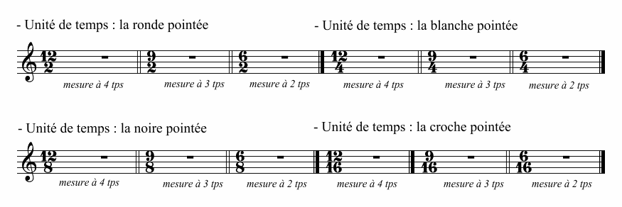 toutes les mesures ternaires.gif