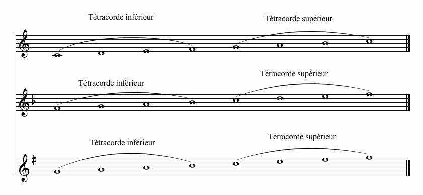 tetracorde.gif