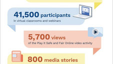 Safer Internet Day: Spreading Awareness About Cyberbullying