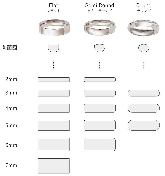 リング形状