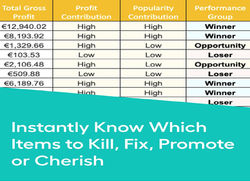 Menu Engineering 6 Calculations