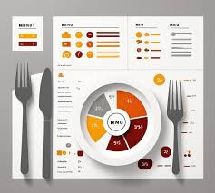 Menu Engineering 35 Food Plate