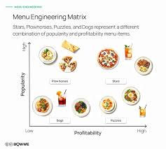 Menu Engineering 23 Food Plate
