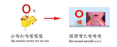 O should be pronounced as ‘O’ (噢) instead of ‘WO’ (喔)