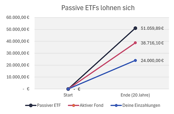 ETF_gegen_Fond_2.png
