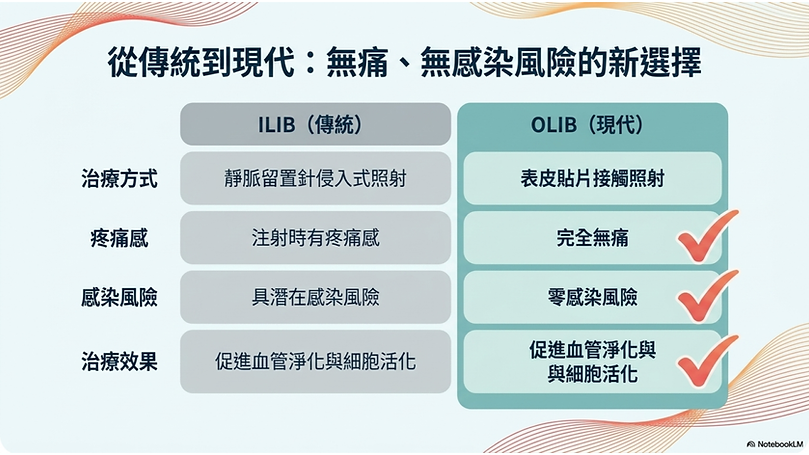 OLIB電腦橫版.pptx (2).png