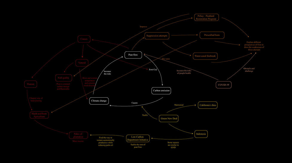 mindmap.jpg