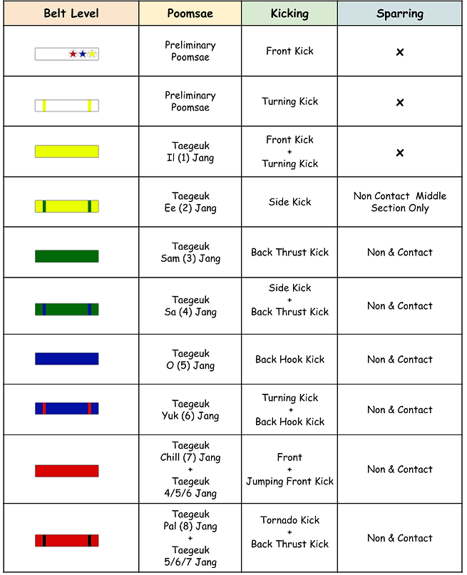 Colour Belt Grading Test Syllabus.png